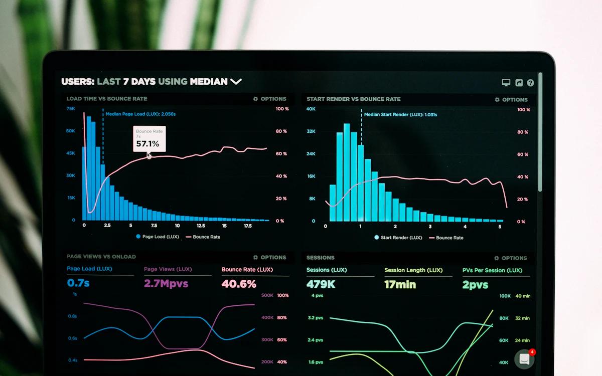 Analytics dashboard with delivery-performance charts